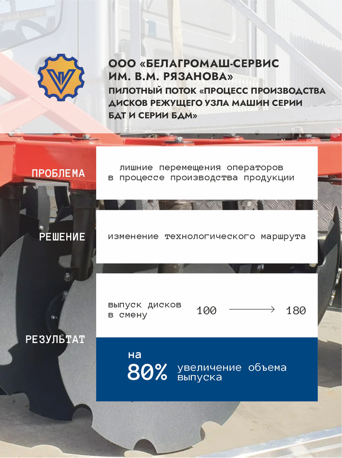 ОАО «Белагромаш-Сервис им. В.М. Рязанова»