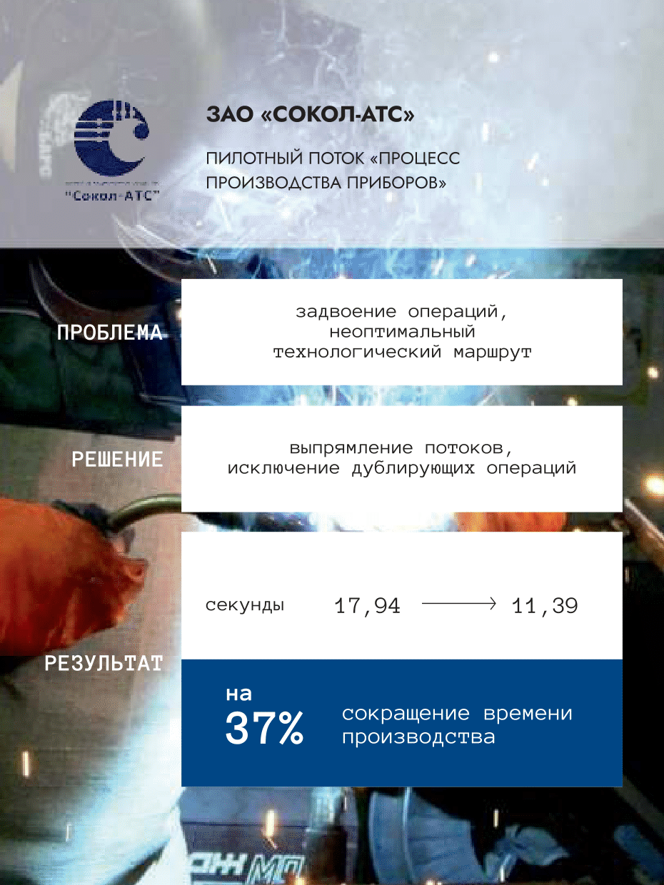 ЗАО «СОКОЛ-АТС»