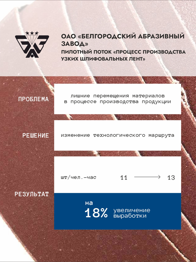 ОАО «Белгородский абразивный завод»