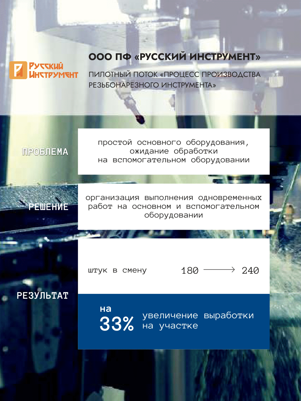 ООО ПФ «РУССКИЙ ИНСТРУМЕНТ»