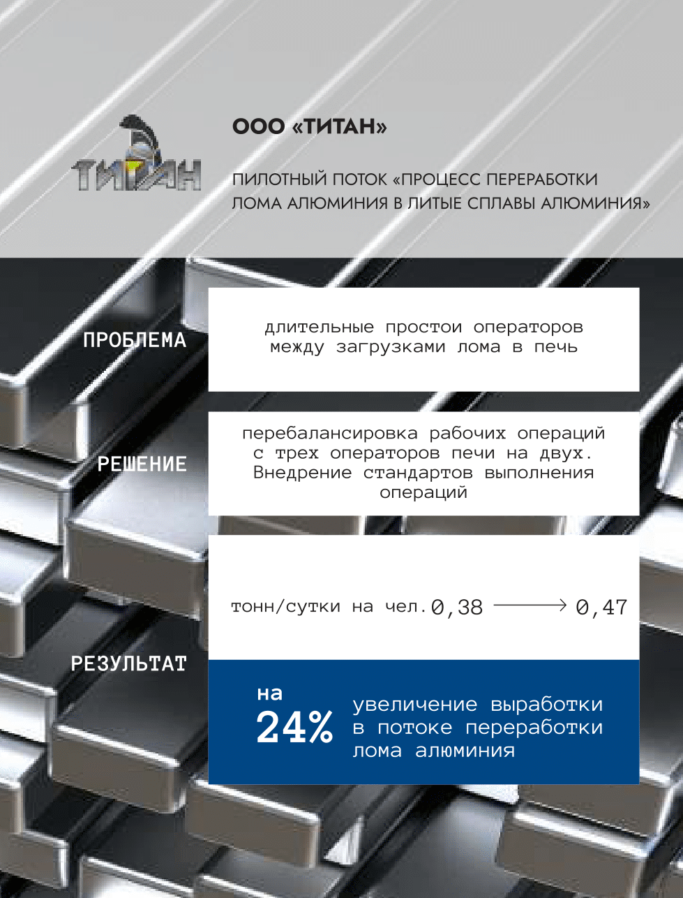 ООО «ТИТАН»