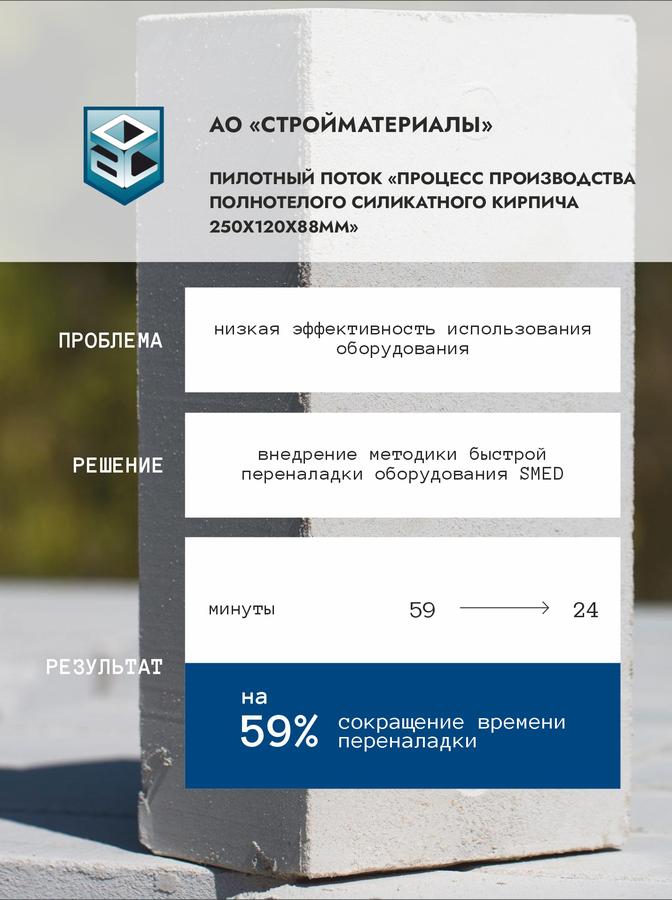 АО «Стройматериалы»