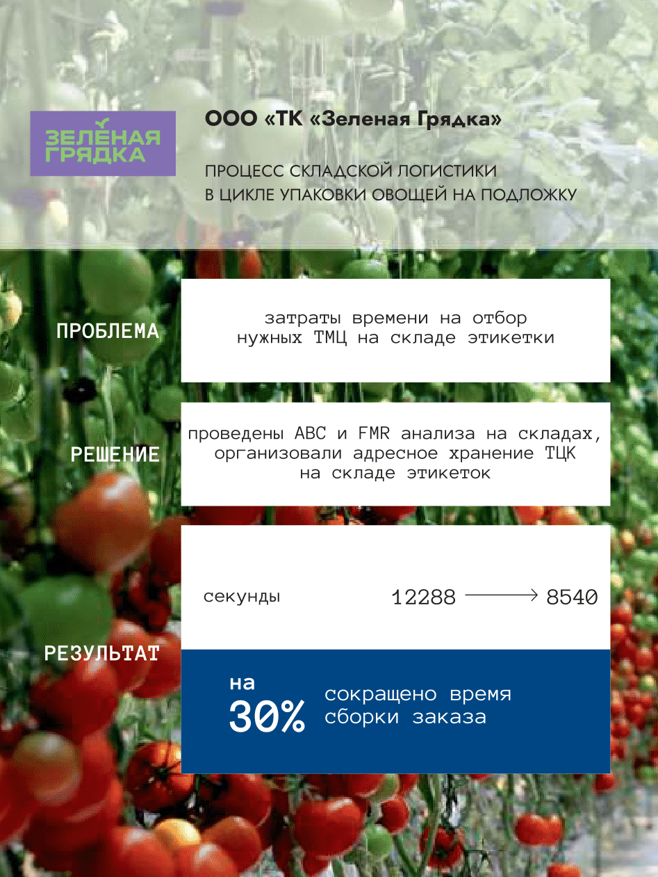ООО «ТК «ЗЕЛЕНАЯ ГРЯДКА»