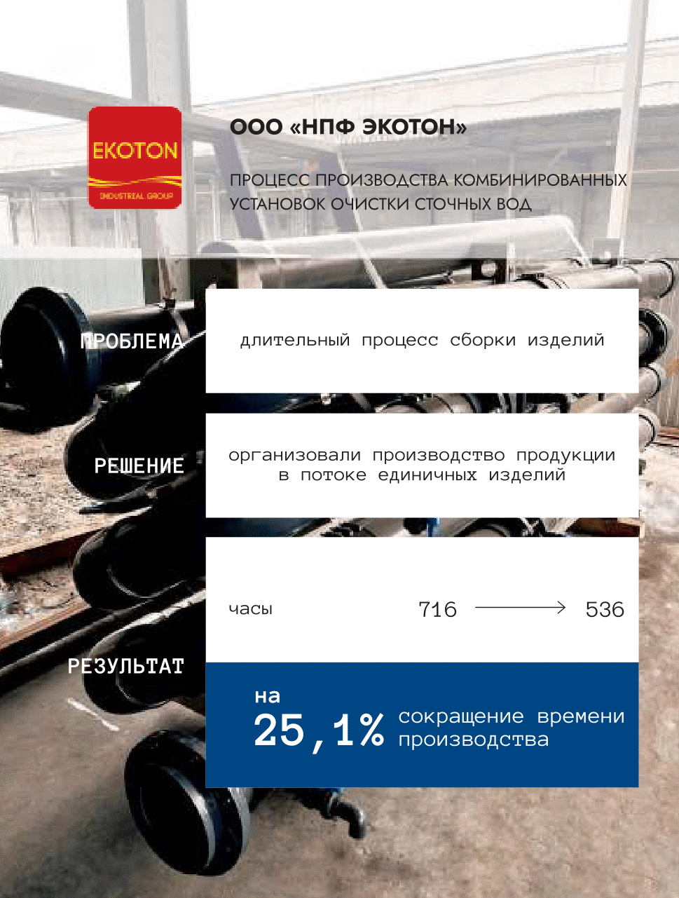 ООО «НПФ ЭКОТОН»