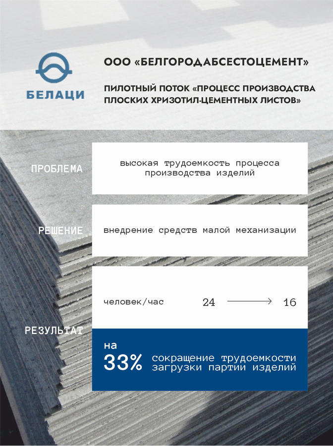ООО «БЕЛГОРОДАБСЕСТОЦЕМЕНТ»