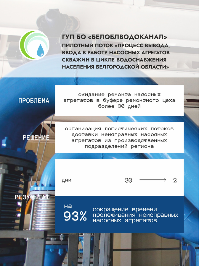 ГУП БО «БЕЛОБЛВОДОКАНАЛ»