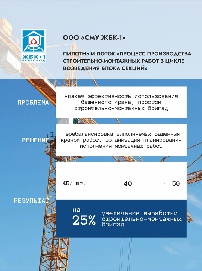 ООО «СМУ ЖБК-1»