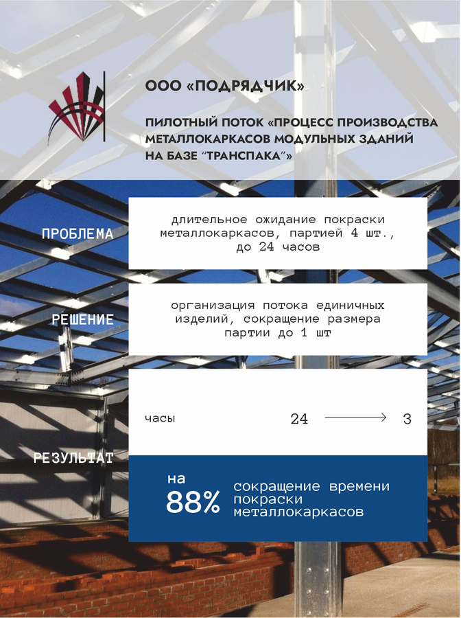 ООО "Подрядчик"