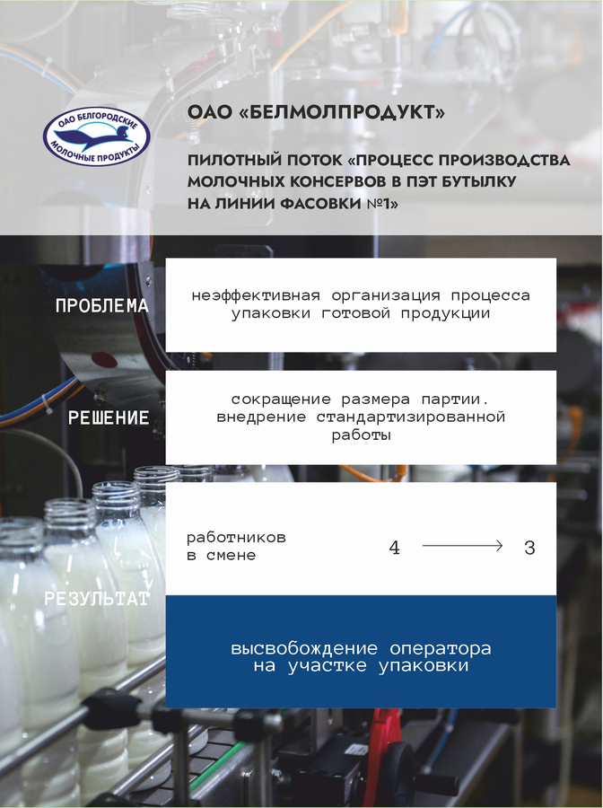 ОАО «БЕЛМОЛПРОДУКТ»